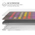 Colors of Spring MacBook Pro 14in (2021-24) Case plus Skin