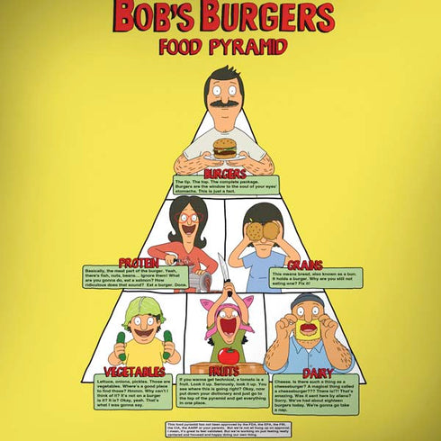 Bobs Burgers Food Pyramid Dell Alienware Skin