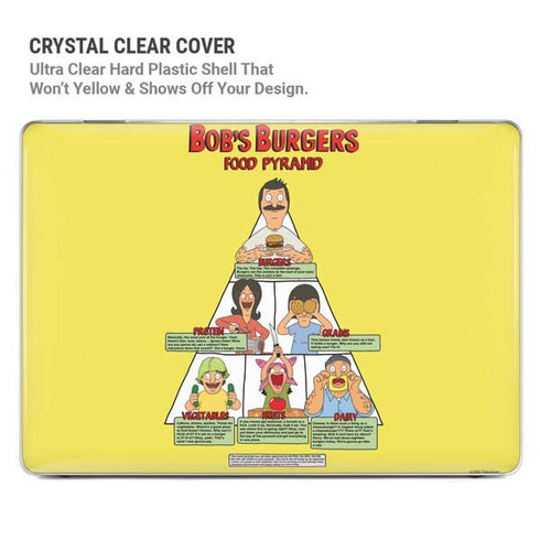 Bobs Burgers Food Pyramid MacBook Pro 13in (2020) Case plus Skin