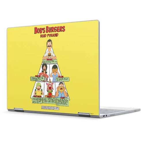 Bobs Burgers Food Pyramid Pixelbook Skin