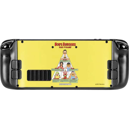Bobs Burgers Food Pyramid Steam Deck Handheld Gaming Computer OLED Skin