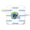 NFL Los Angeles Rams White Logo Blast 85W Power Adapter (15 and 17 inch MacBook Pro Charger) Skin
