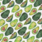 Cat Coq Avocados Wii (Includes 1 Controller) Skin