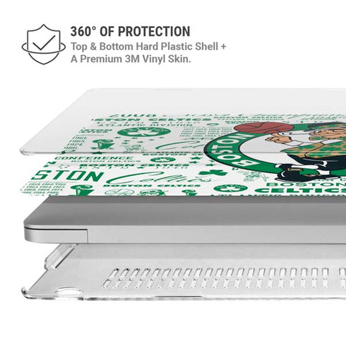 NBA Boston Celtics Historic Blast MacBook Air 13in M1 (2021) Case plus Skin